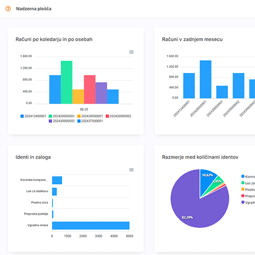 Nadzorna plošča po meri uporabnika